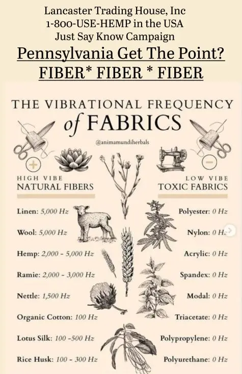 Hemp fabric vibrations comparable to wool, linen vs polyester